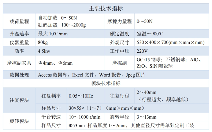 1740642525896760.png 技術(shù)指標(biāo).png