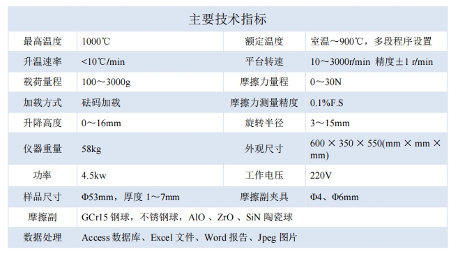 1740643147102483.png 技術(shù)指標(biāo).png
